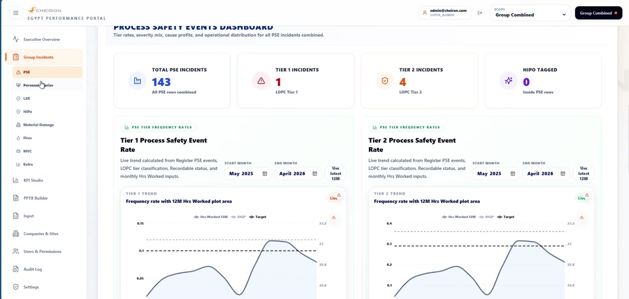 CHEIRON Executive HSE Dashboard