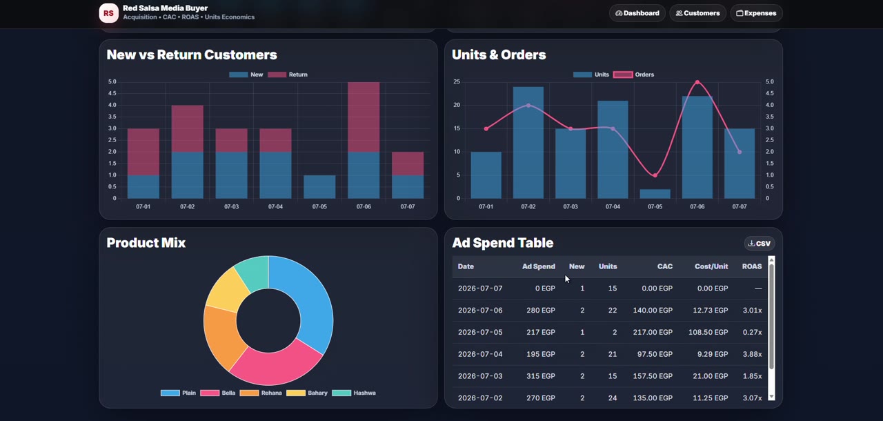 Media Buyer Analytics Studio