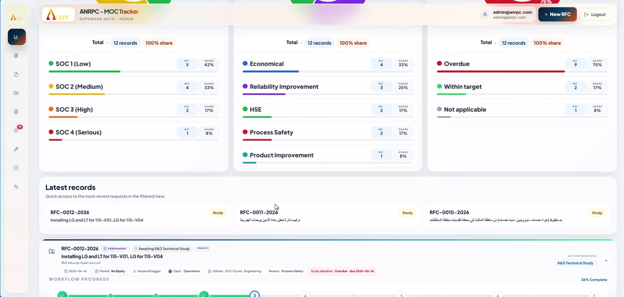 MOC and Action Tracker